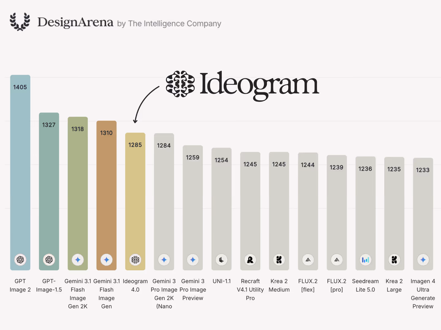Ideogram 4.0 review ranking comparison chart